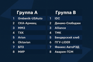 Результаты жеребьёвки