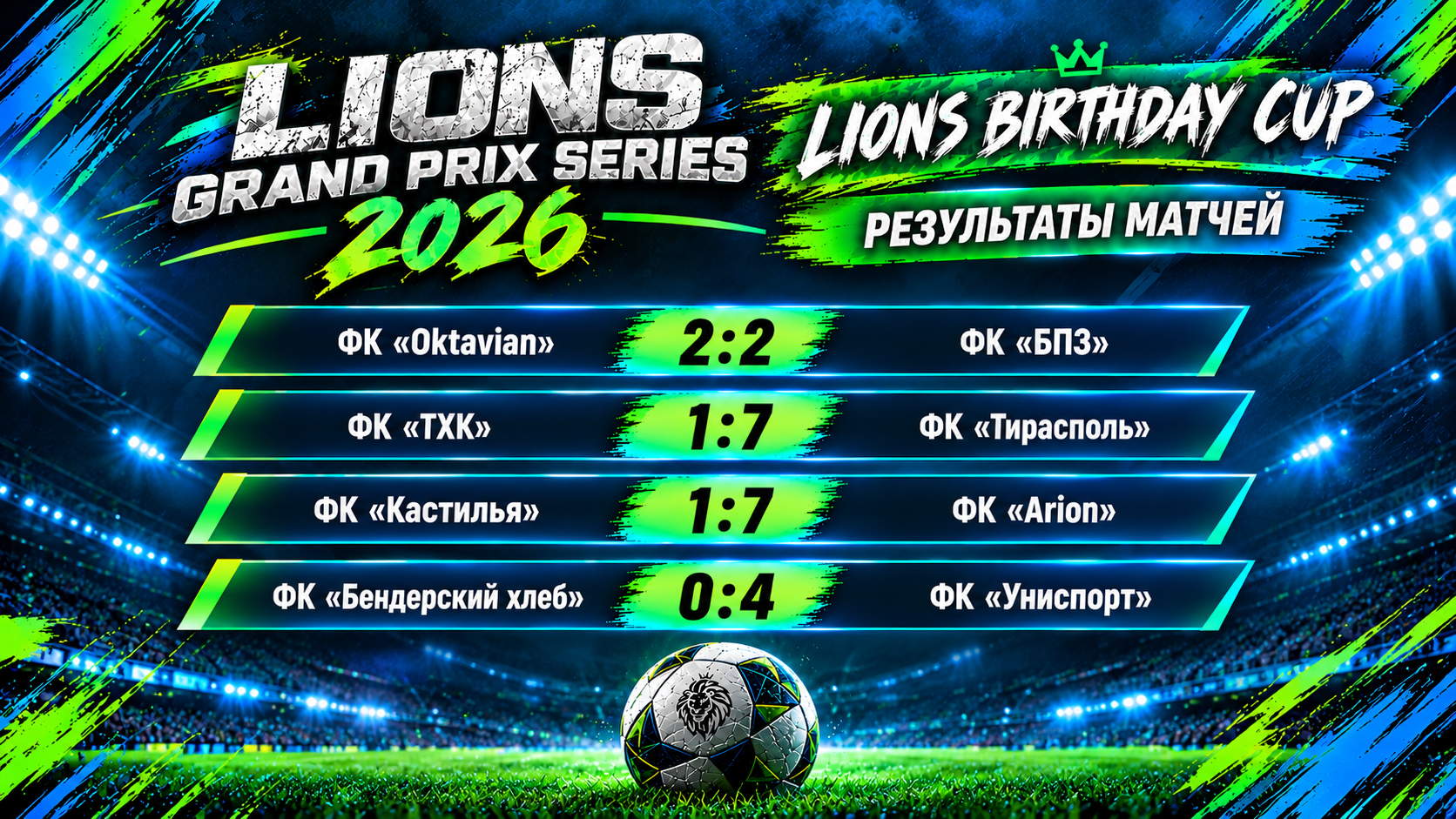 LIONS BIRTHDAY CUP: второй тур подарил голевую феерию и изменил расстановку сил!