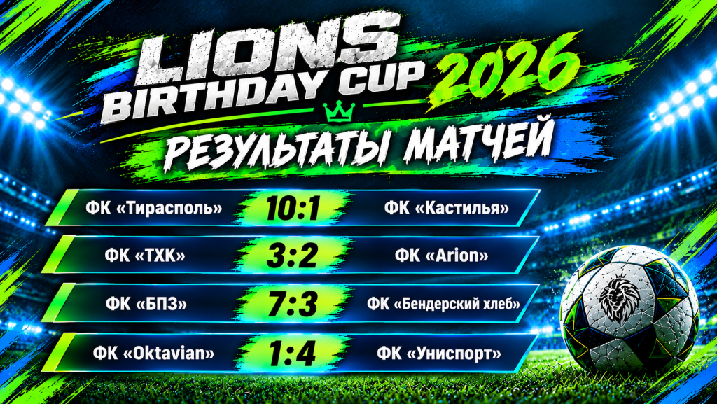 LIONS BIRTHDAY CUP 2026: ГРУППОВОЙ ЭТАП ПОЗАДИ – ВПЕРЕДИ ПОЛУФИНАЛЫ!